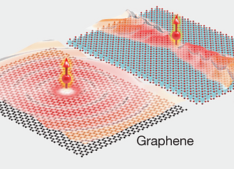 Quantum Materials - Quantum Technology And Metamaterials (QTM) Reserch Lab